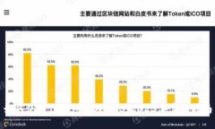如何使用TP钱包管理BNB：